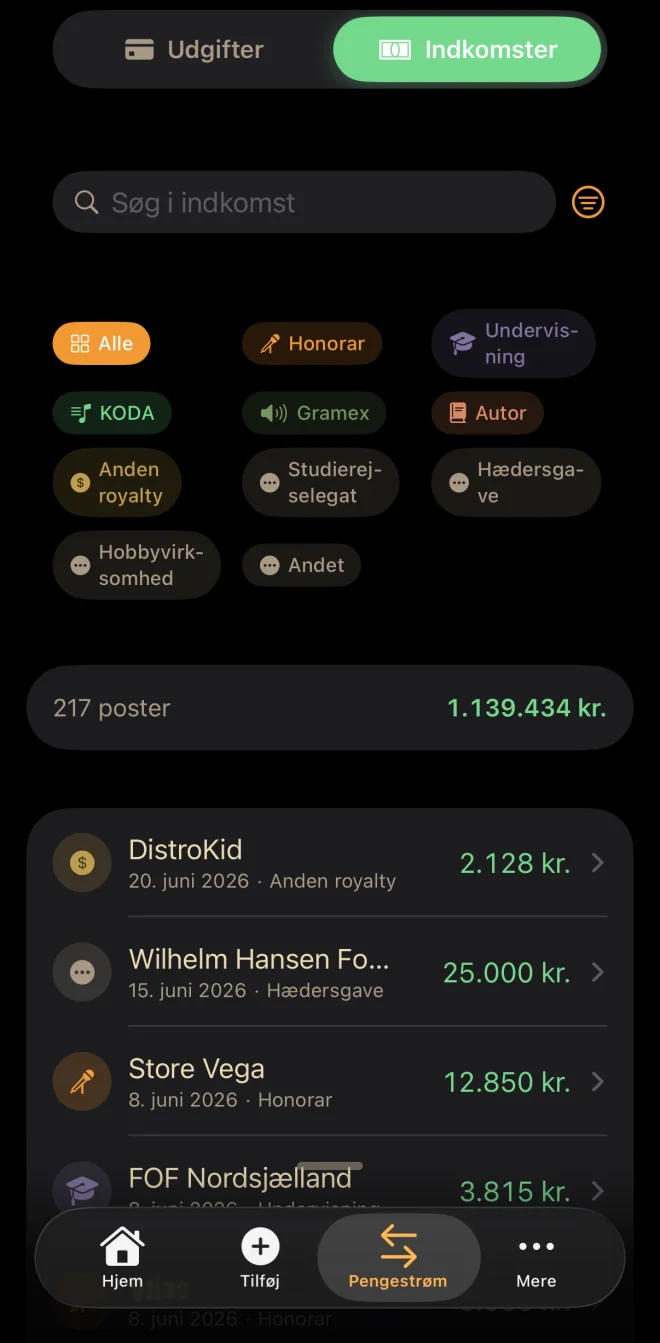 Indkomst-liste: 217 poster på i alt 1.139.434 kr fordelt på Honorar, KODA, Gramex og Undervisning. Viser spillesteder som Store Vega og Amager Bio samt fonde som Wilhelm Hansen Fonden